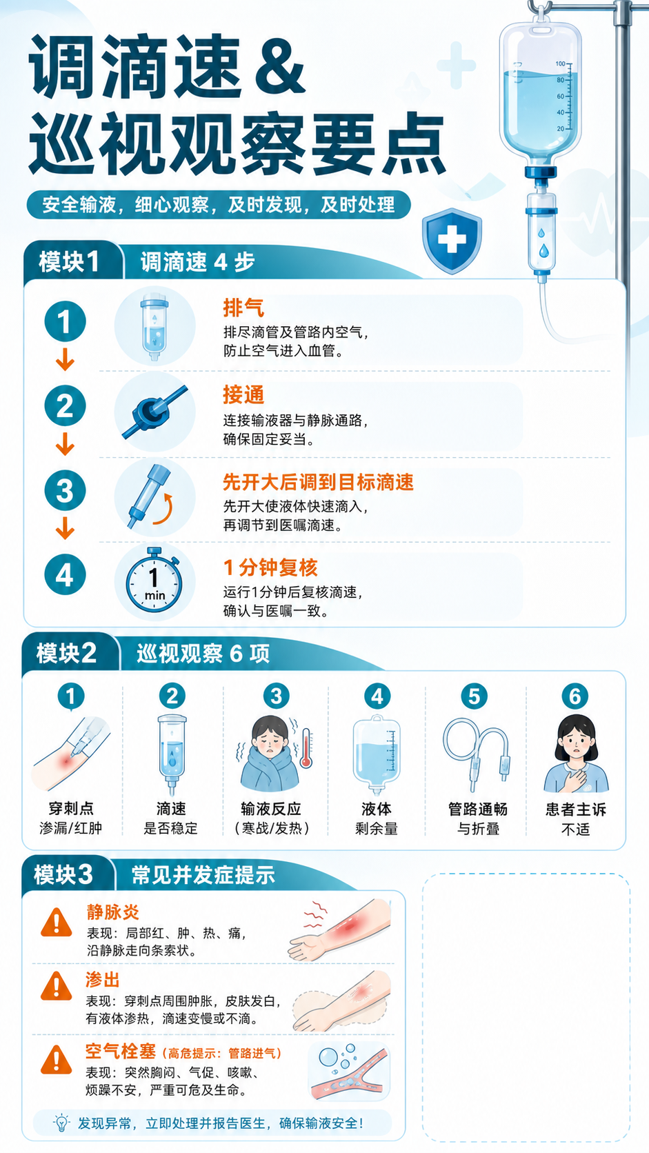 调滴速与巡视观察要点