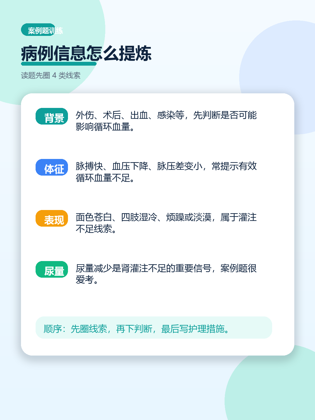 休克早期护理判断-病例信息