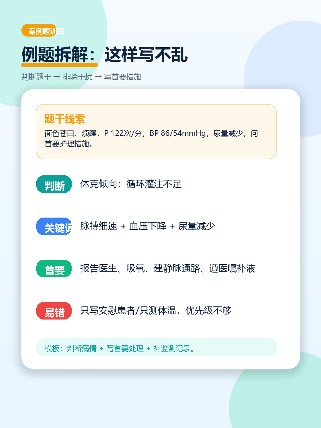 休克早期护理判断-答题模板