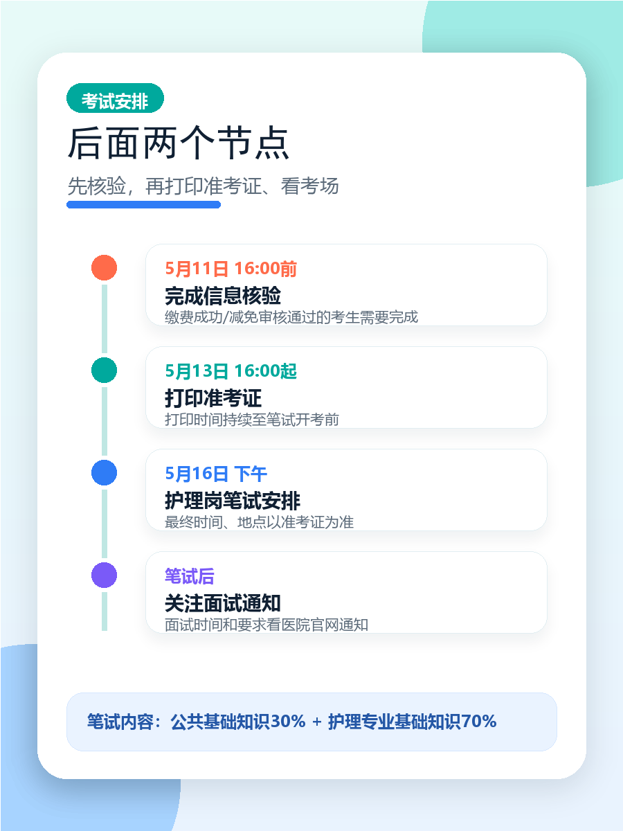 山东省立医院护理岗170人-准考证考试安排
