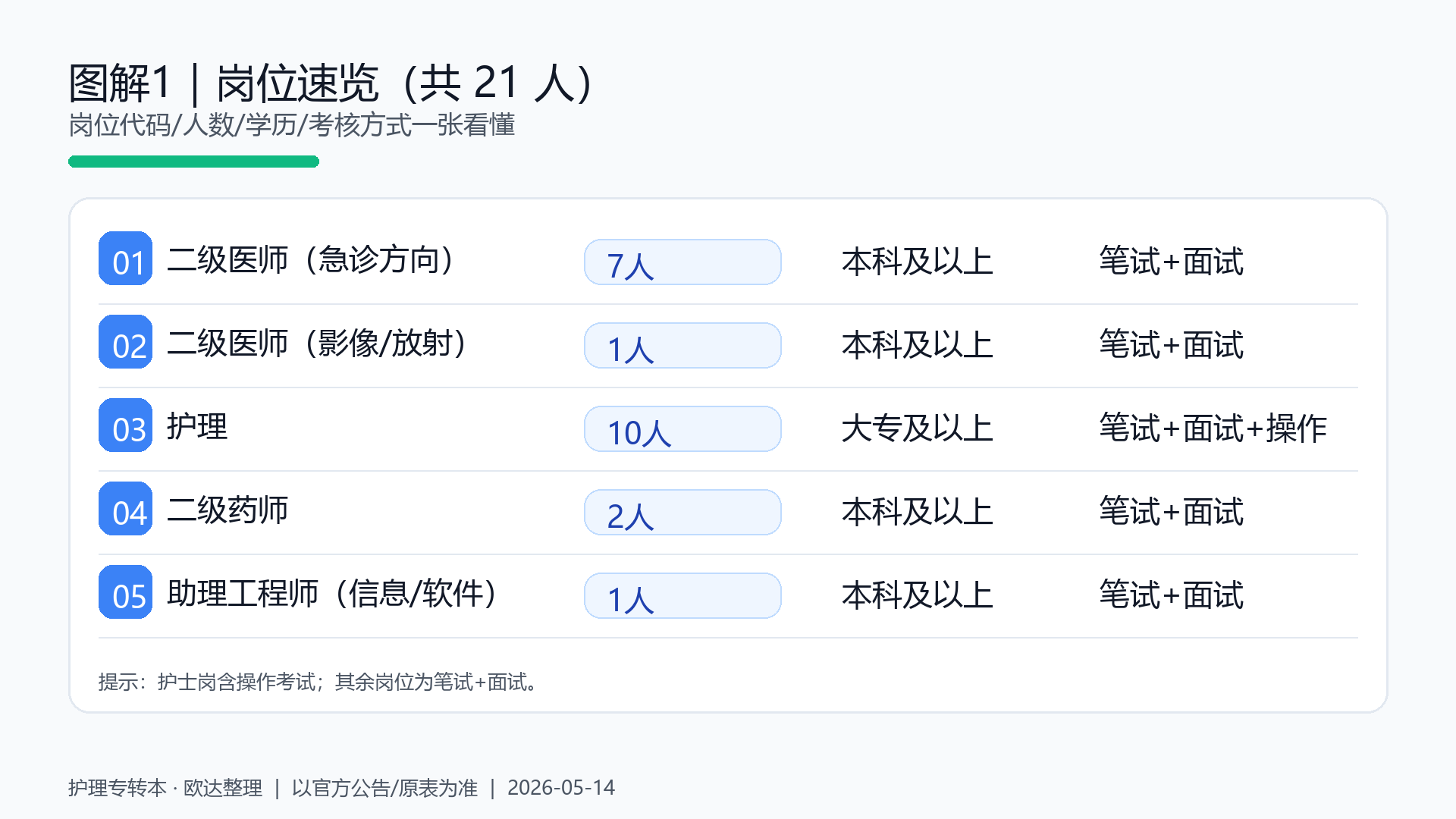 平潮中心卫生院合同制招聘-岗位速览