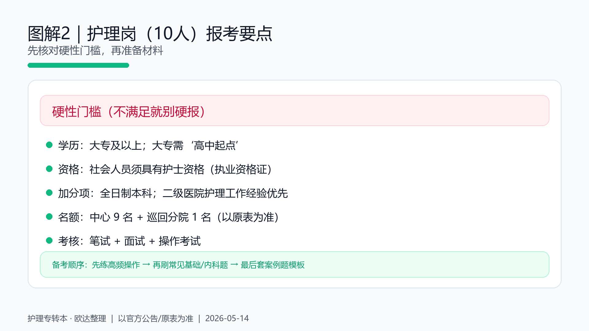 平潮中心卫生院合同制招聘-护理岗要点