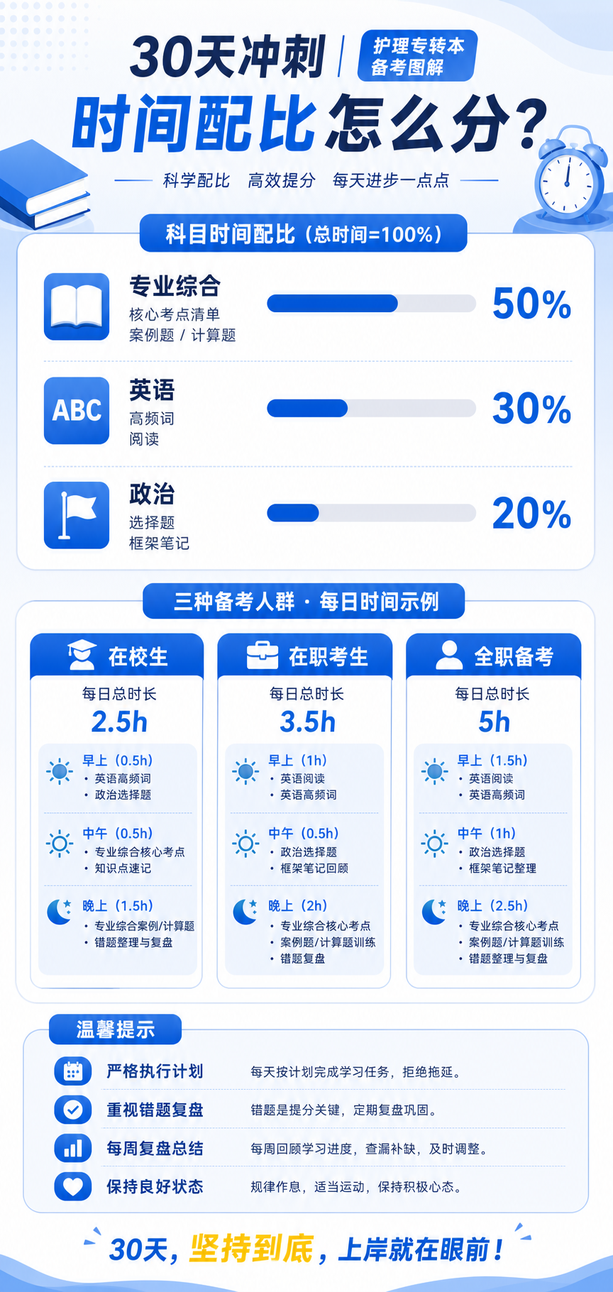 30天冲刺-时间配比示例