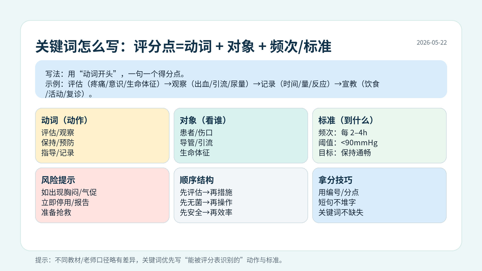 简答题关键词写法：动词开头、对象明确、频次阈值写到位