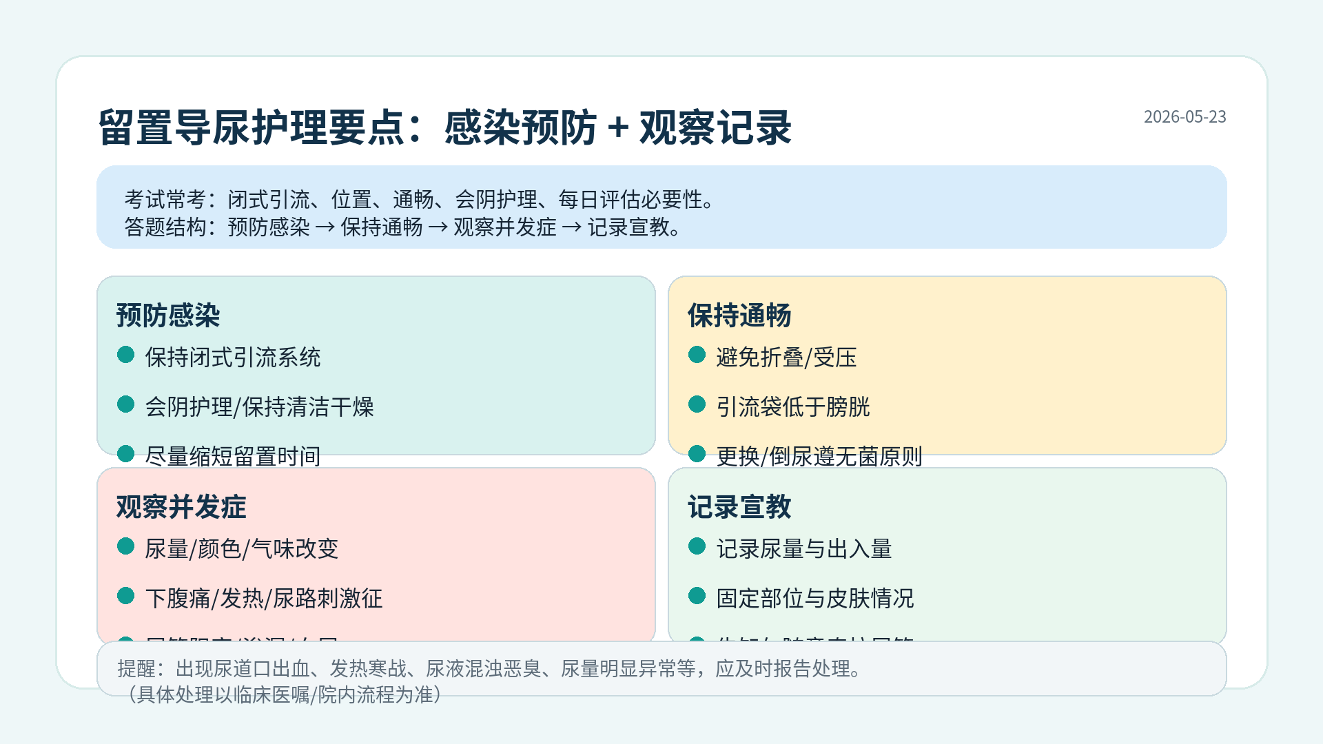 留置导尿护理要点:保持通畅、固定引流、观察尿量尿色、预防感染与并发症