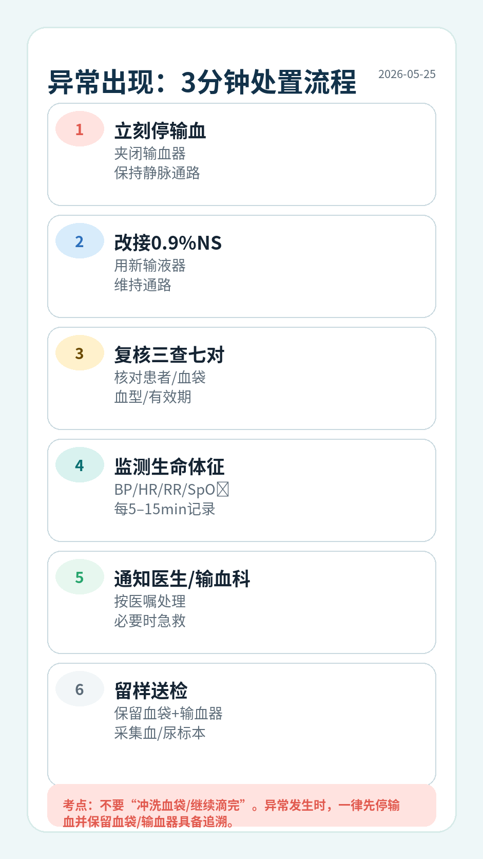 输血异常3分钟处置流程:停输血→NS维持通路→复核→监测→上报→留样送检