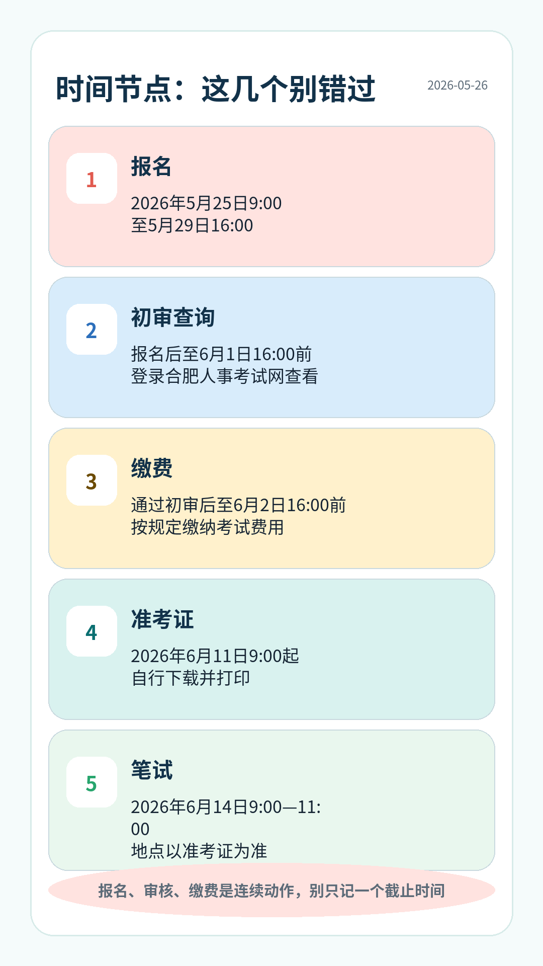 安医大一附院护理本科招聘时间节点:报名5月25日9点至5月29日16点,6月1日16点前查询初审,6月2日16点前缴费,6月11日9点起打印准考证,6月14日笔试