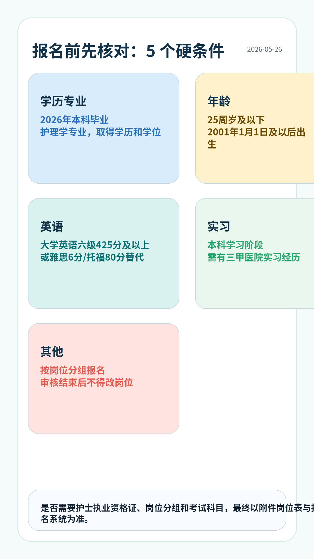 安医大一附院护理本科招聘报考条件:2026年护理学本科毕业,25周岁及以下,英语六级425分及以上或同等英语成绩,本科阶段三甲医院实习经历,按岗位分组报名