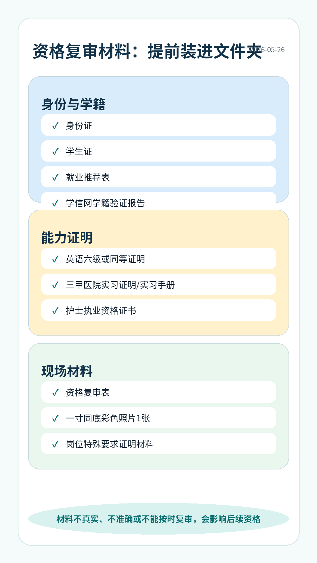 安医大一附院护理本科招聘资格复审材料:身份证、学生证、就业推荐表、学信网学籍验证报告、英语证明、三甲医院实习证明或实习手册、护士执业资格证书、照片和岗位证明