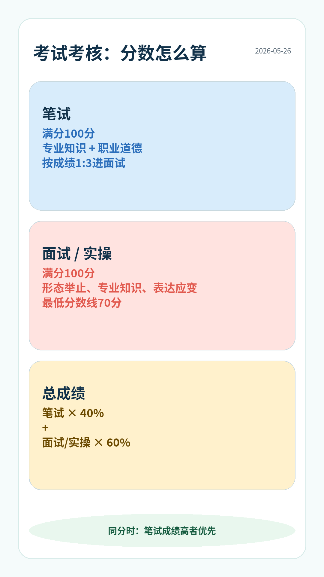 池州市中医医院劳务派遣招聘考试考核：笔试满分100分，面试或实操满分100分且最低70分，总成绩按笔试40%和面试实操60%合成