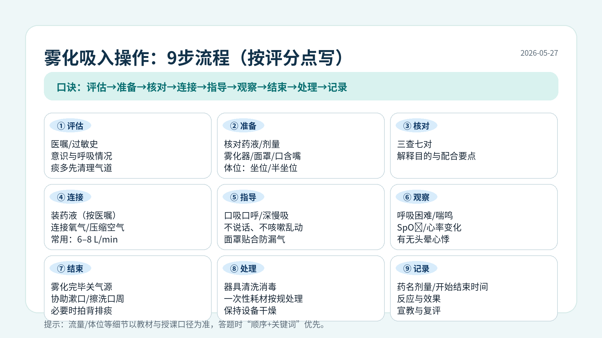 雾化吸入操作9步流程：评估→准备→核对→连接→指导→观察→结束→处理→记录（护理专转本）