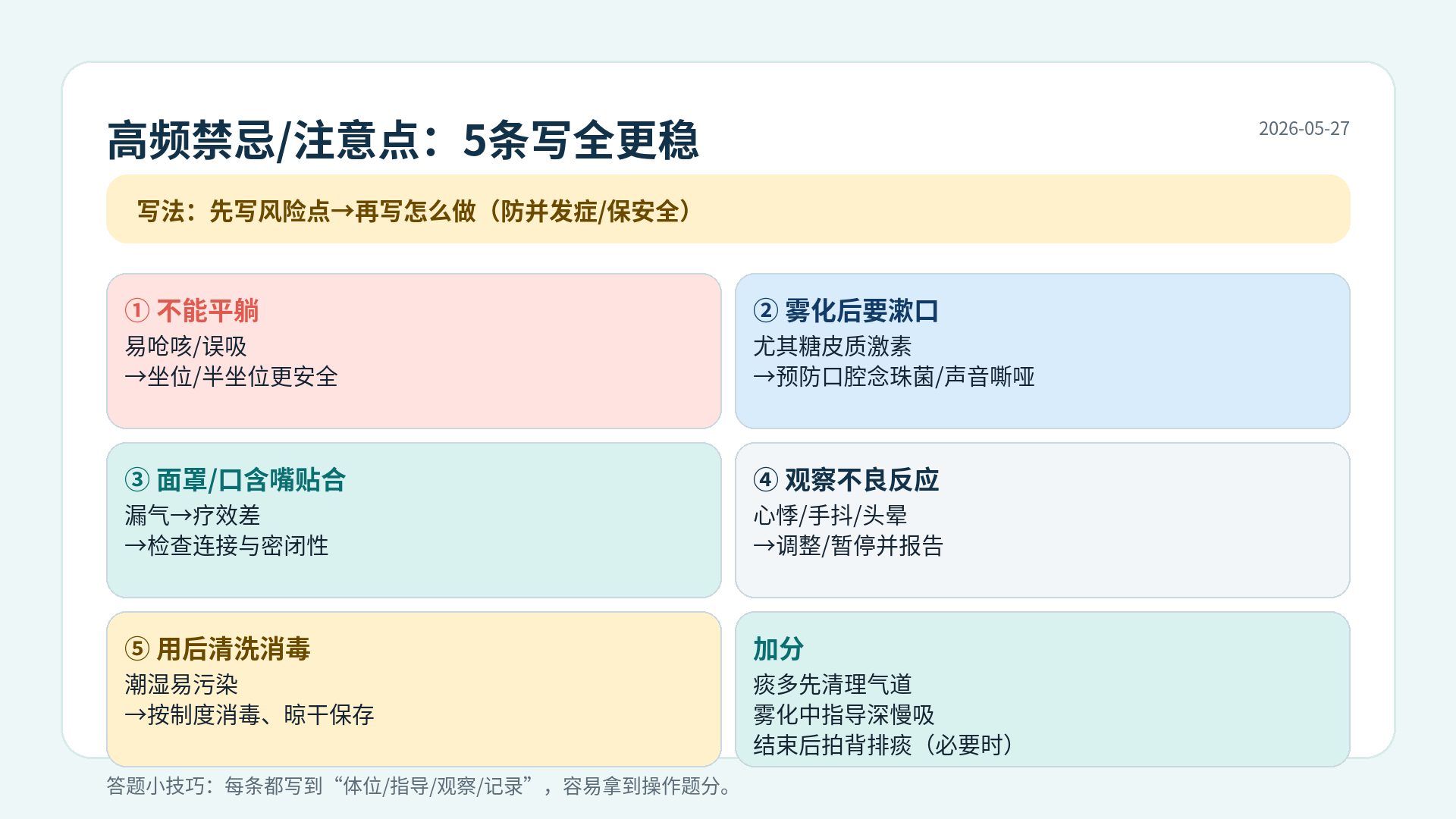 雾化吸入高频禁忌与注意点：体位/漱口/贴合/不良反应观察/清洗消毒（附加分写法）