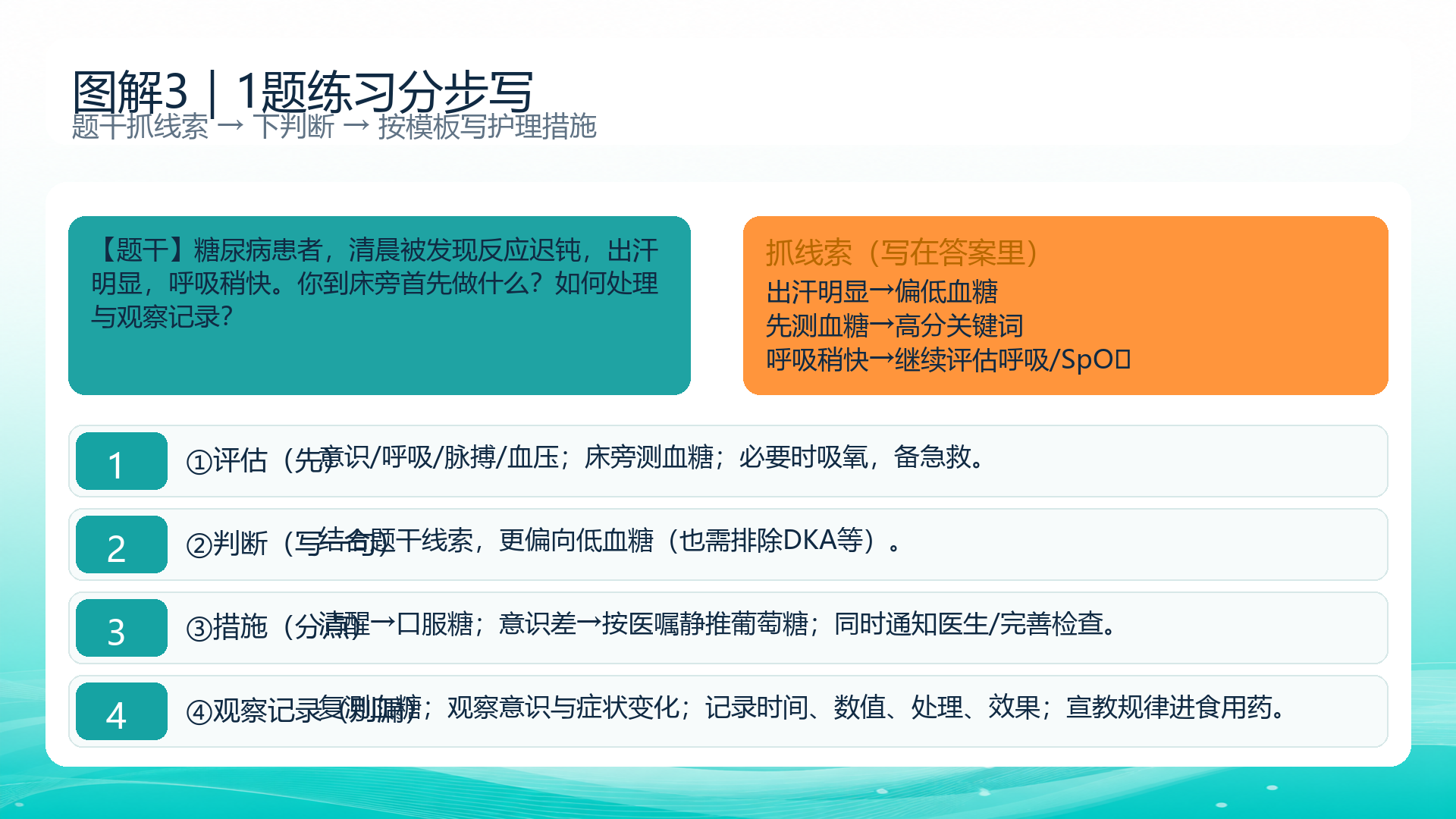 案例题练习:糖尿病患者意识改变,按“题干线索-判断-护理措施-观察记录”分步写(附参考得分点)