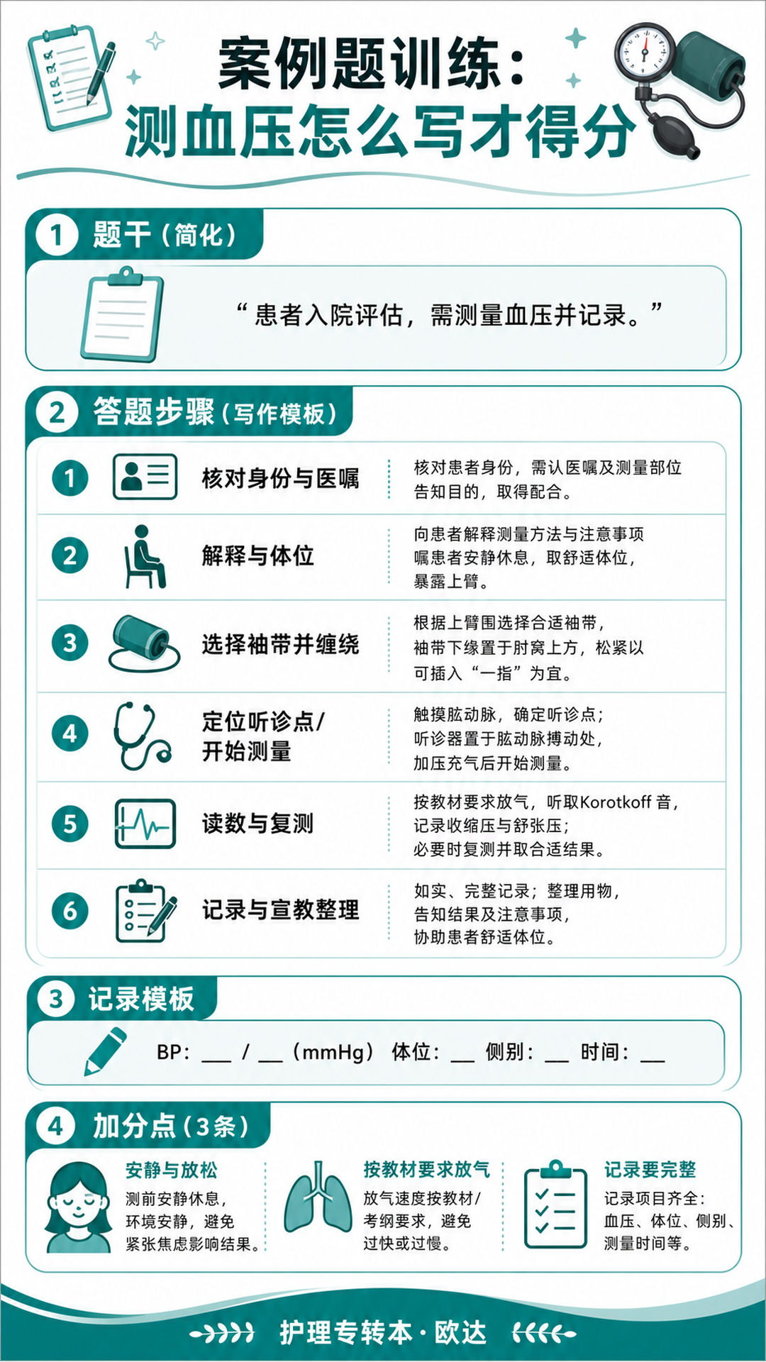 案例题训练：测血压怎么写才得分