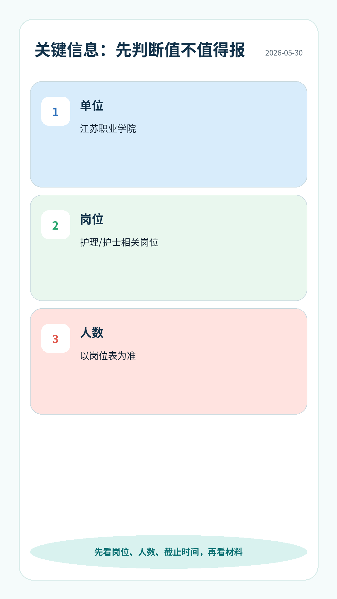 江苏职业学院护理招聘关键信息：单位、岗位、人数、报名截止