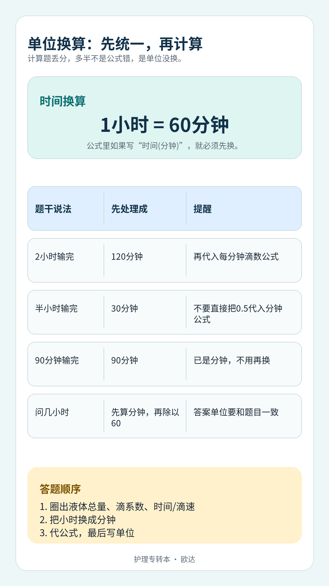 输液滴速计算单位换算