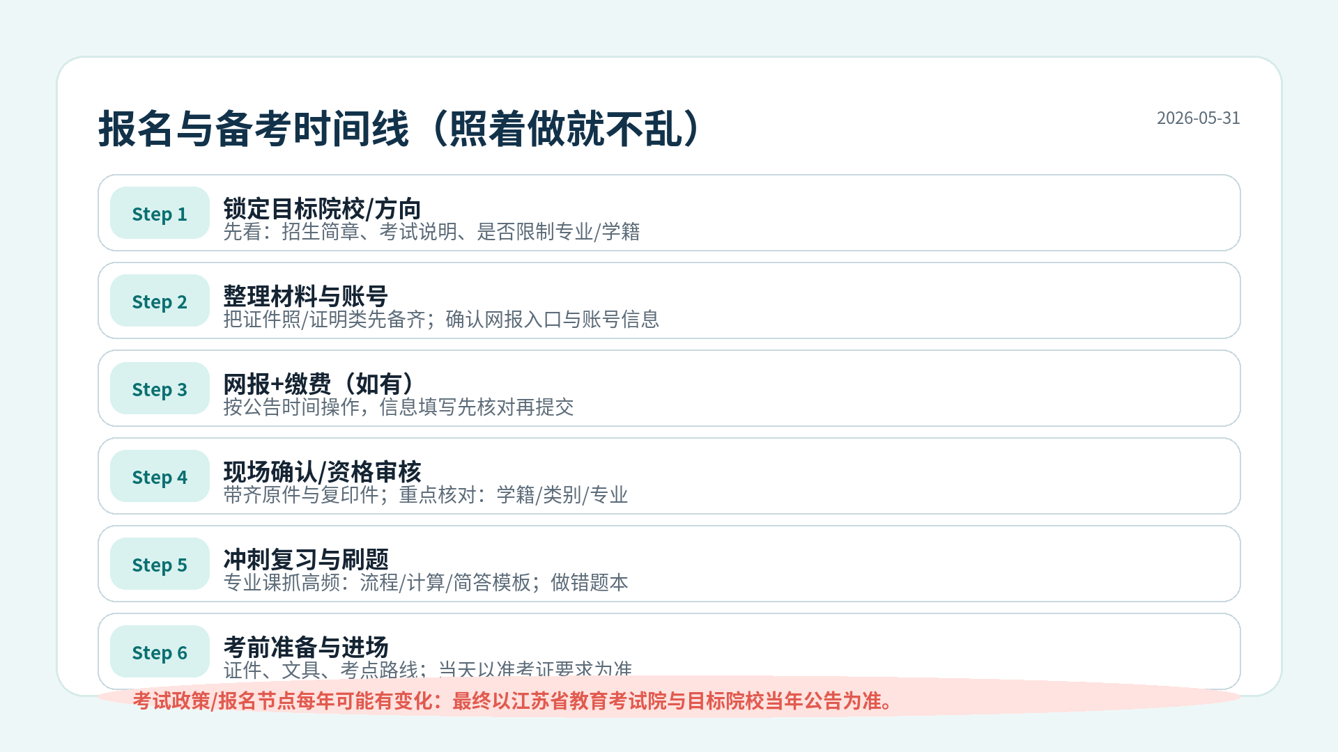 护理专转本报名时间线