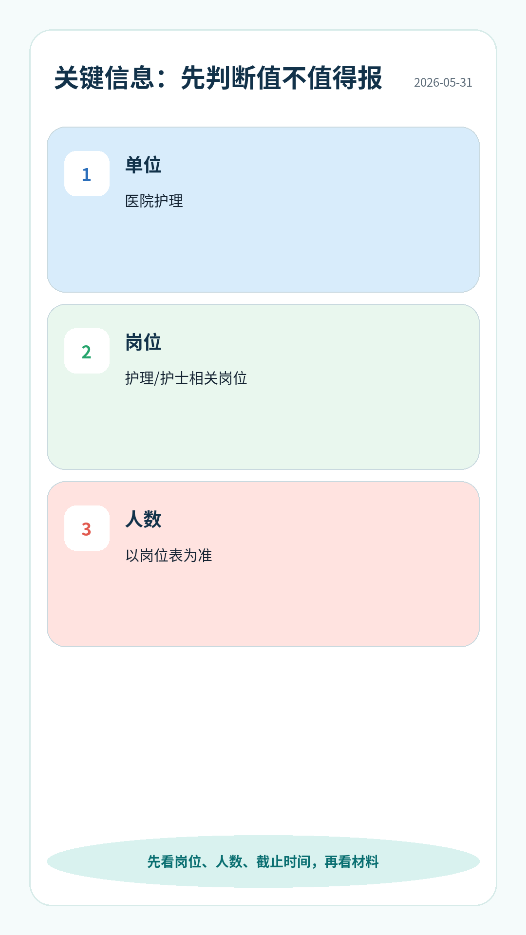 医院护理护理招聘关键信息：单位、岗位、人数、报名截止