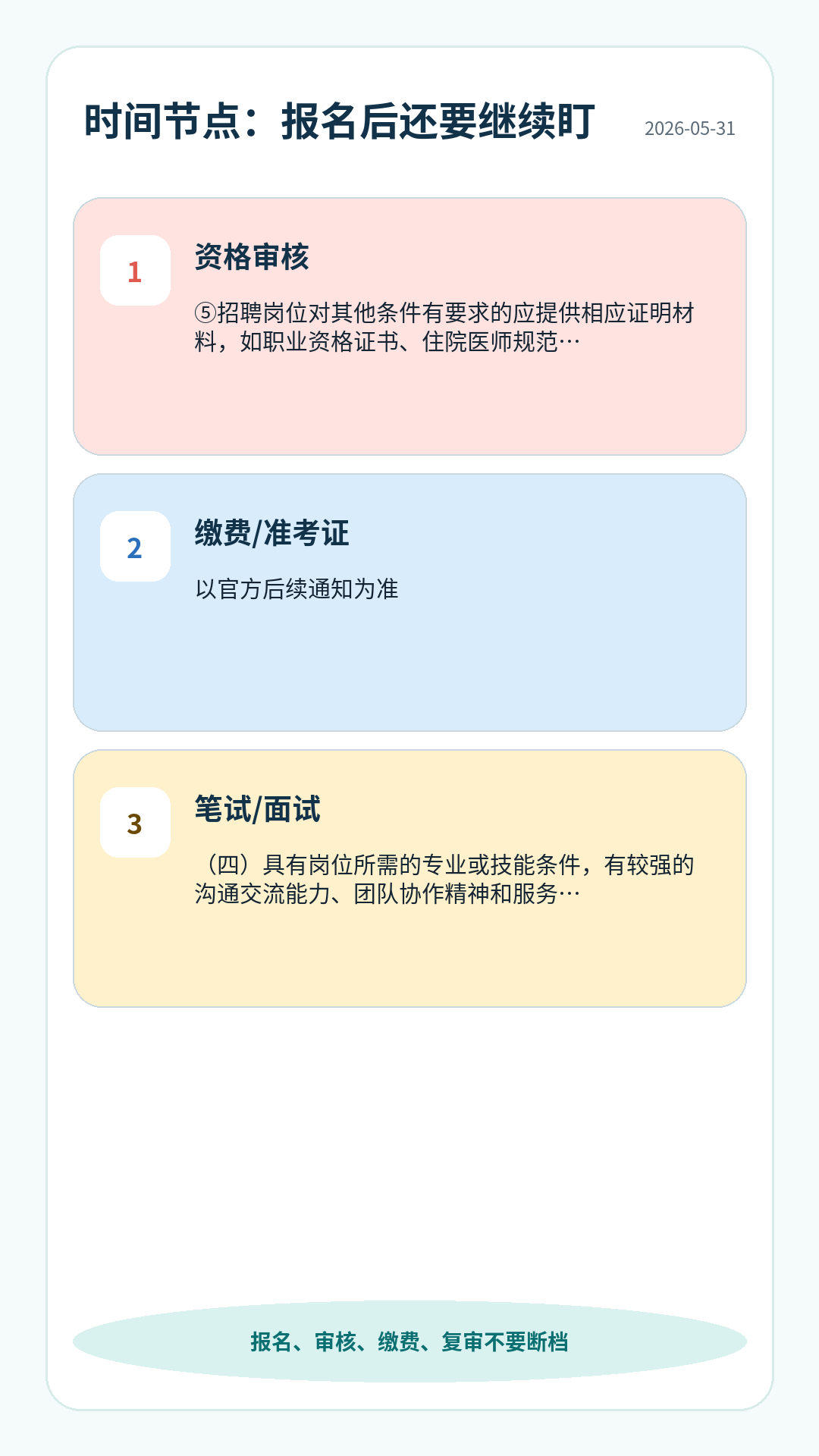 医院护理护理招聘时间节点:报名、资格审核、缴费或准考证、笔试面试、体检公示