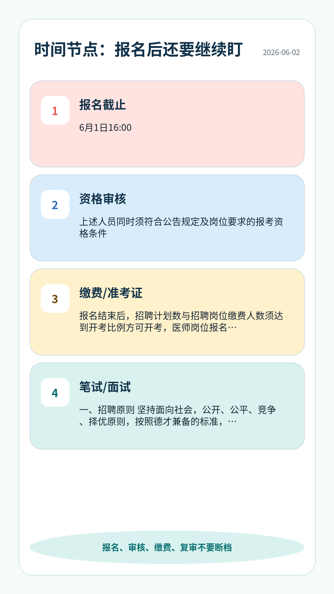 安医大一附院护理招聘时间节点:报名、资格审核、缴费或准考证、笔试面试、体检公示