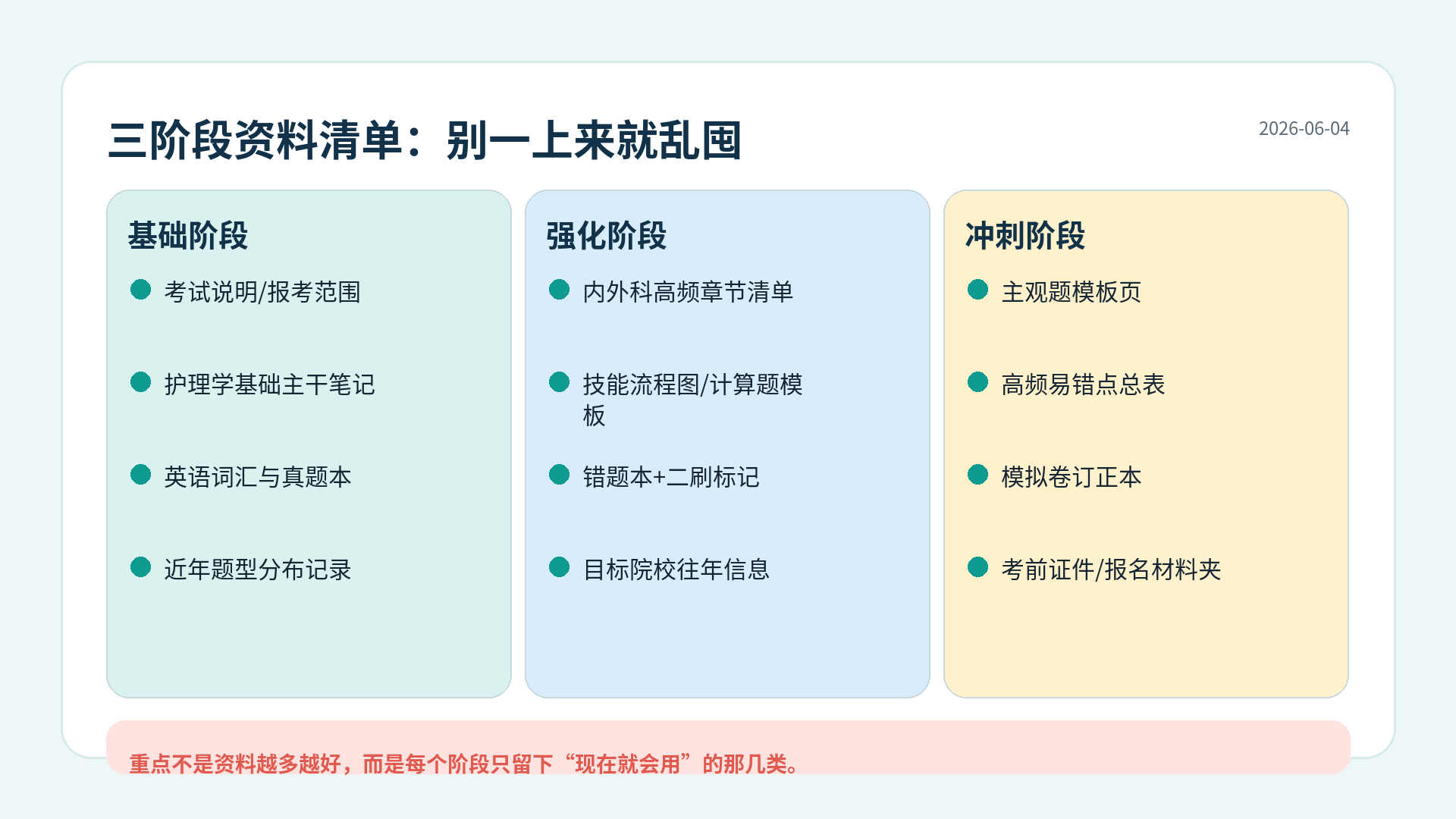 护理专转本三阶段备考资料清单