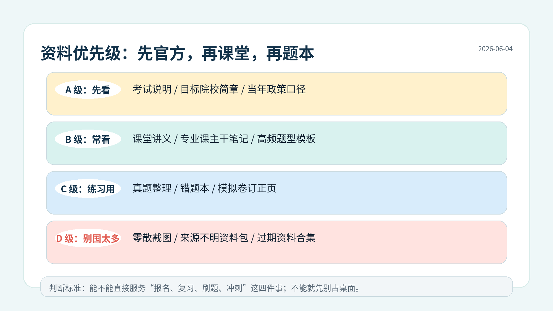 护理专转本资料优先级排序