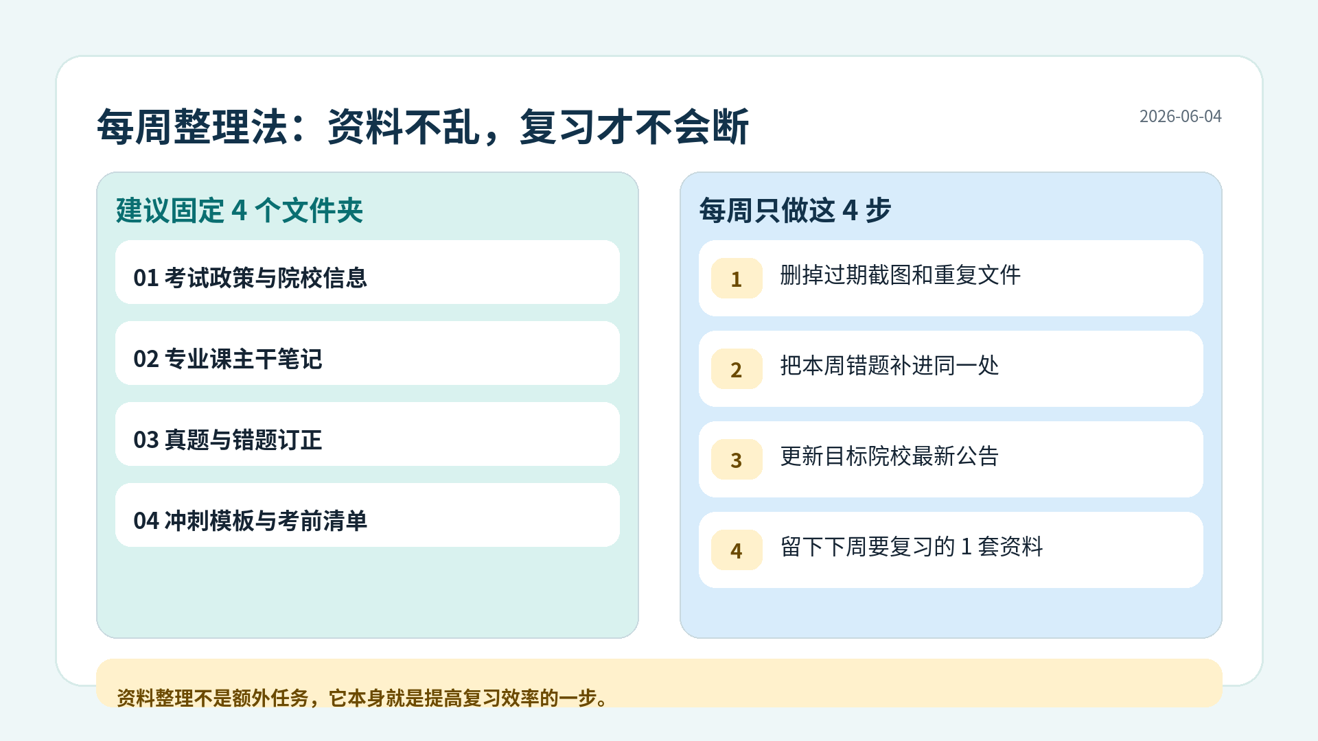 护理专转本每周资料整理法