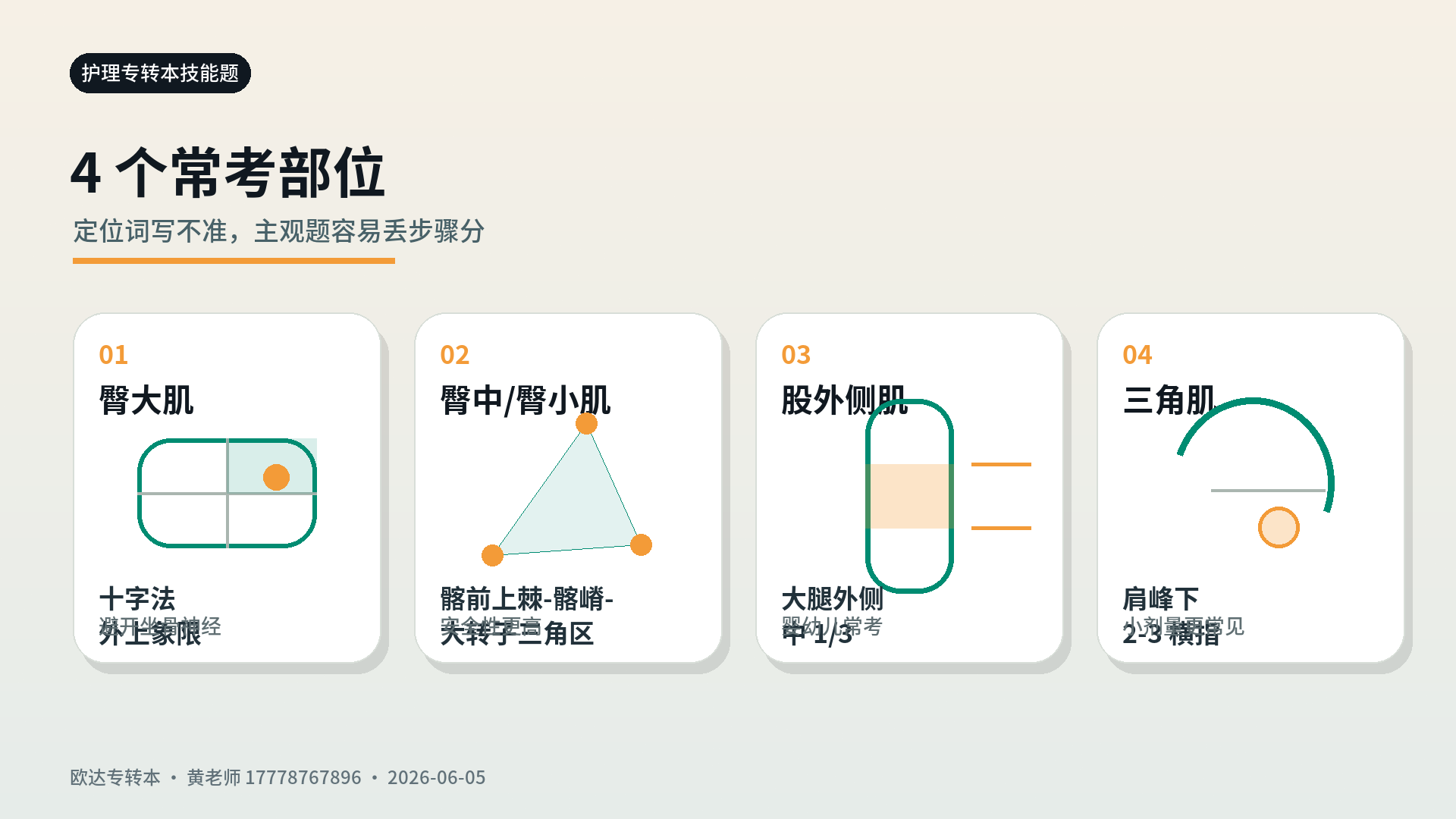 肌内注射部位定位