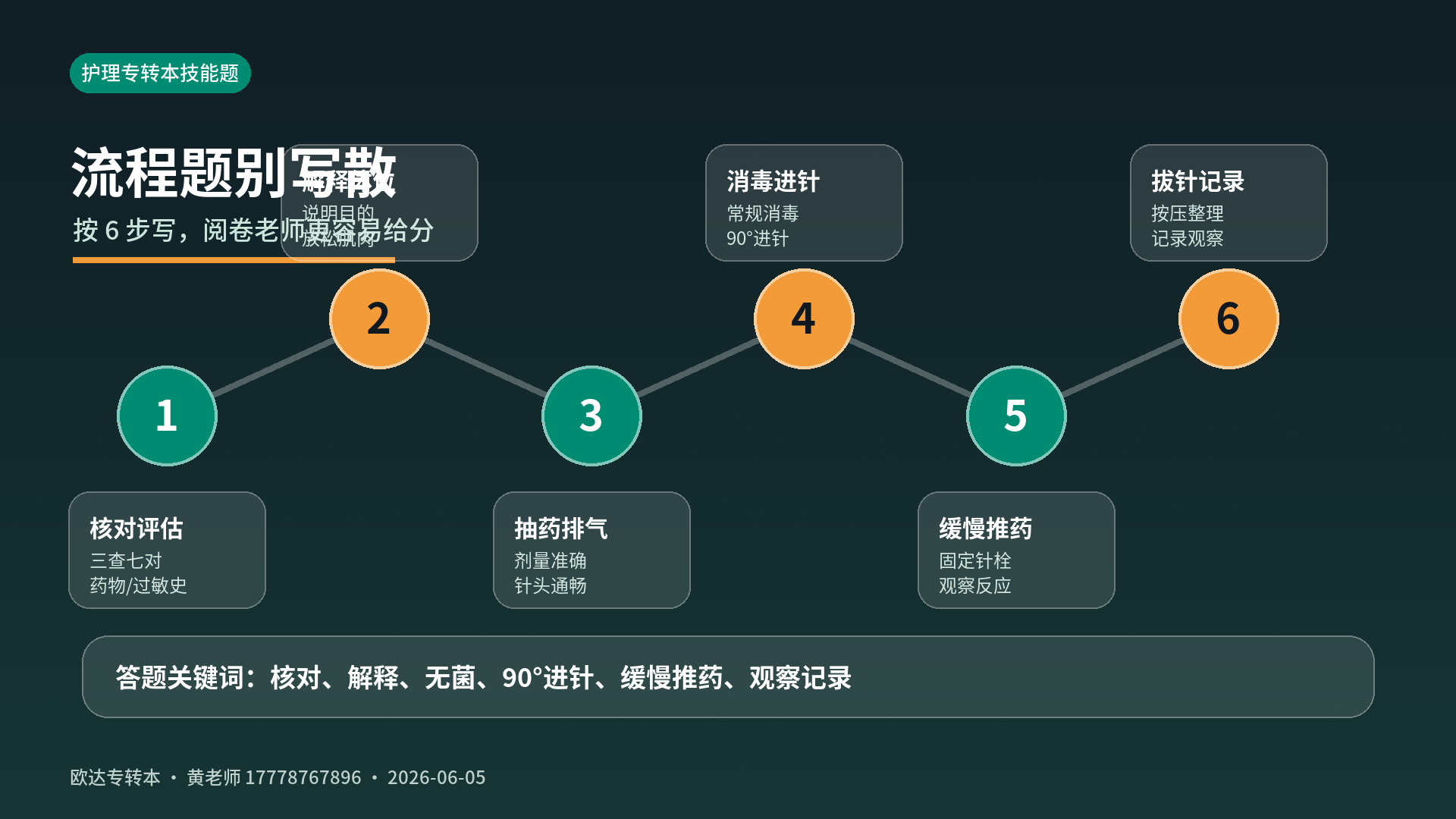 肌内注射操作流程