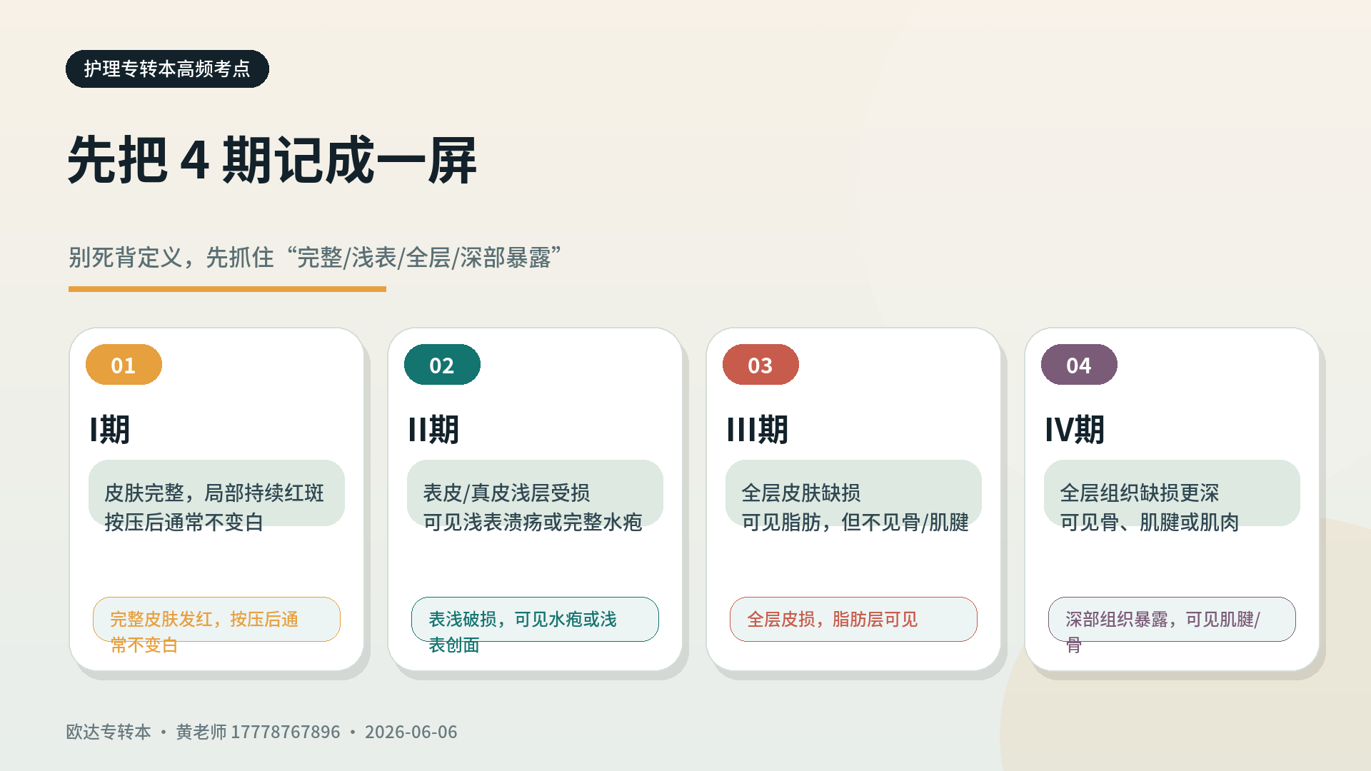压疮分期四期总览