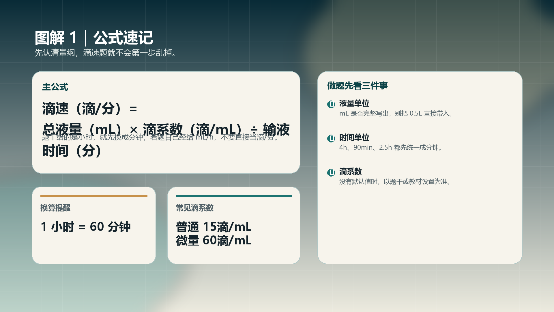 滴速计算公式速记
