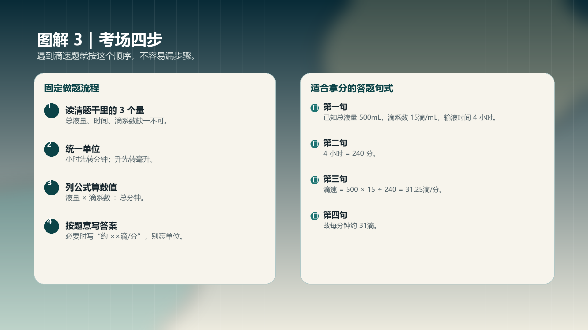 滴速计算考场四步