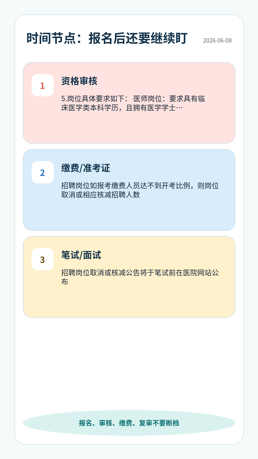 医院护理护理招聘时间节点：报名、资格审核、缴费或准考证、笔试面试、体检公示