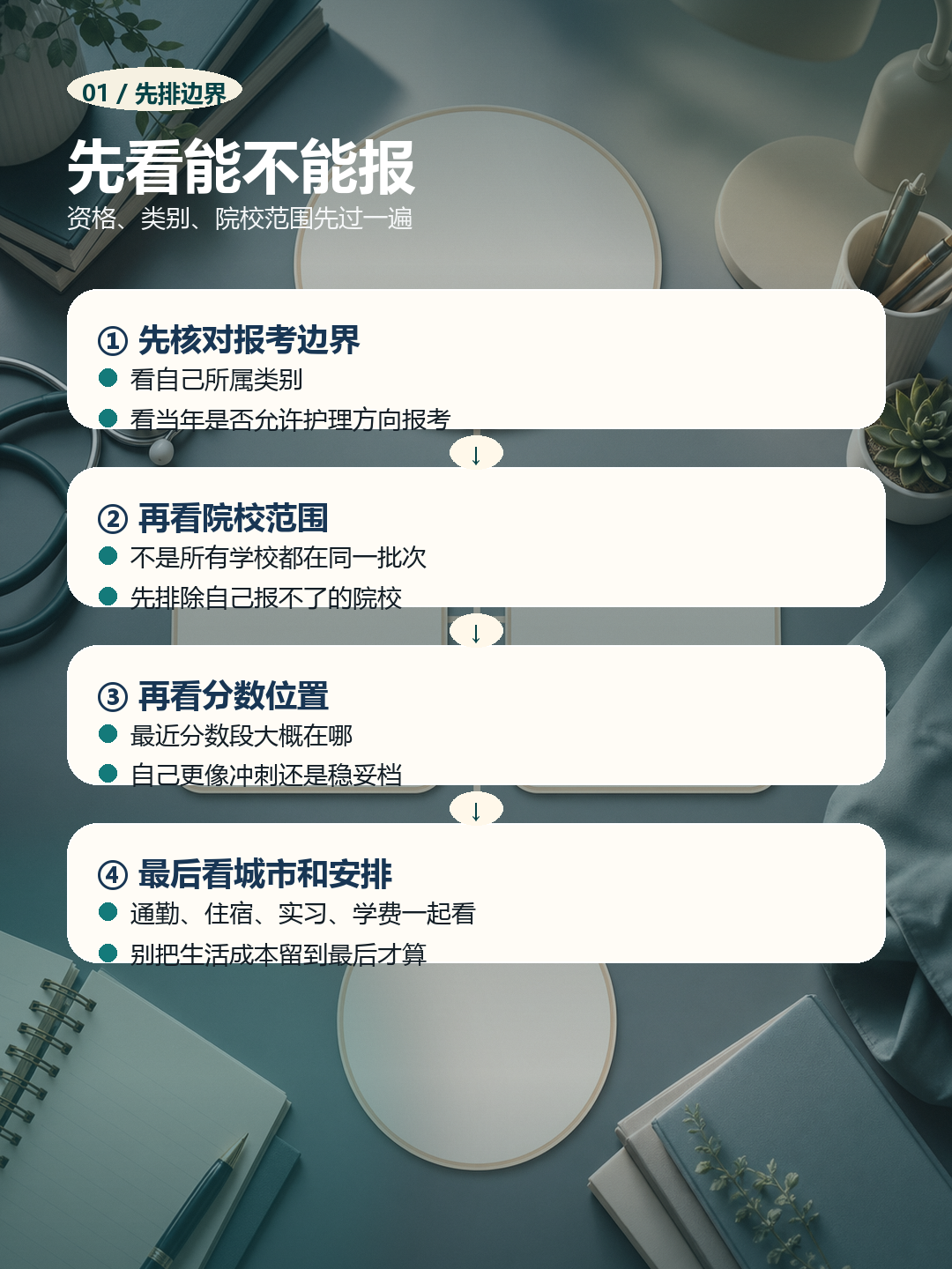 护理专转本择校先看能不能报