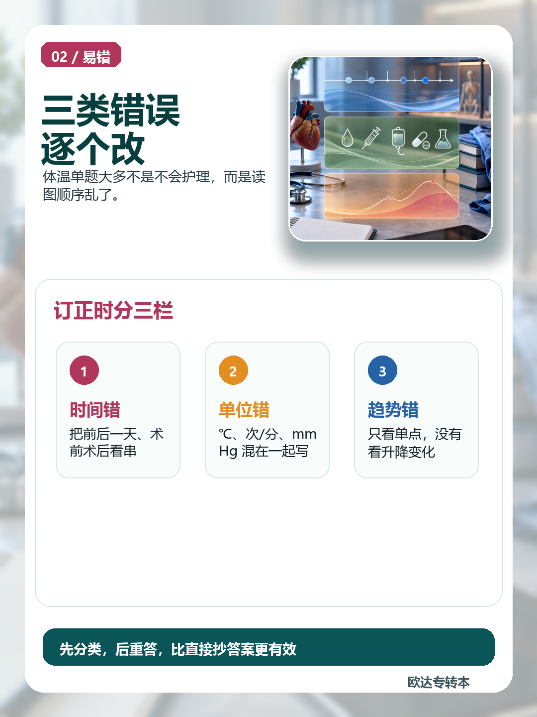 体温单读数题图解:三类错误逐个改