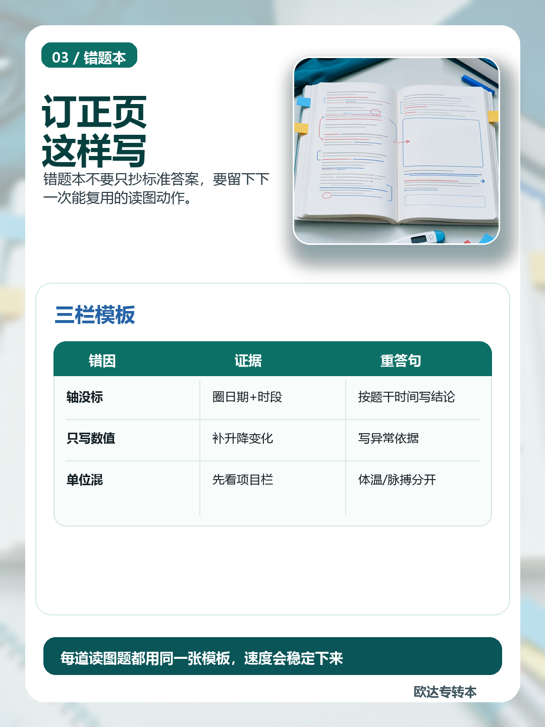体温单读数题图解:订正页这样写