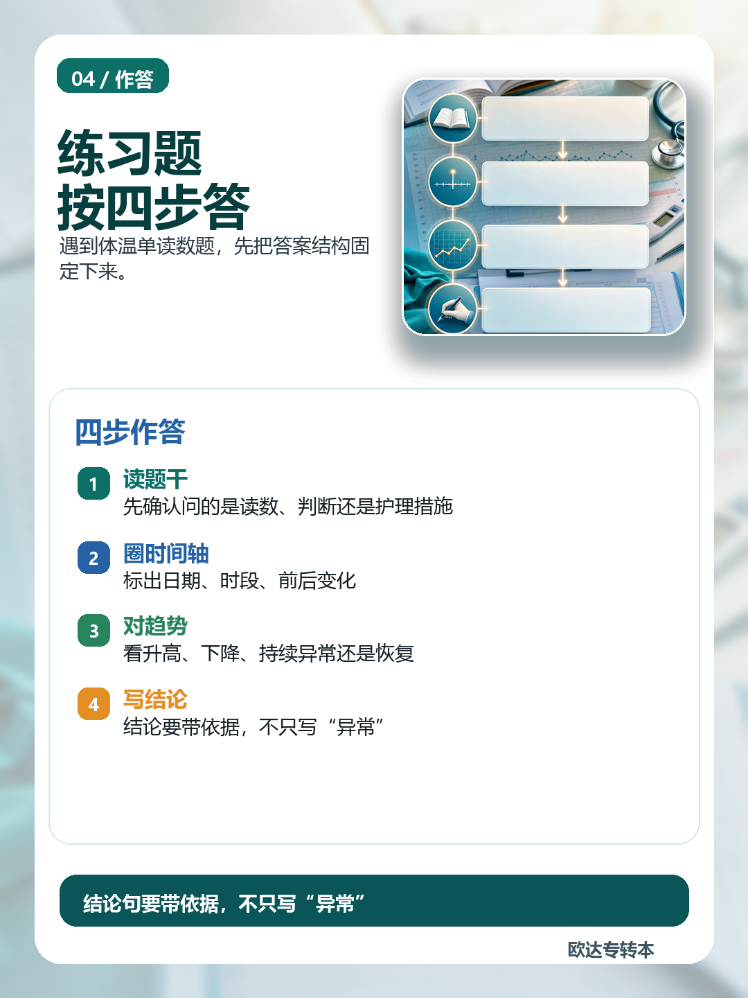 体温单读数题图解:练习题按四步答