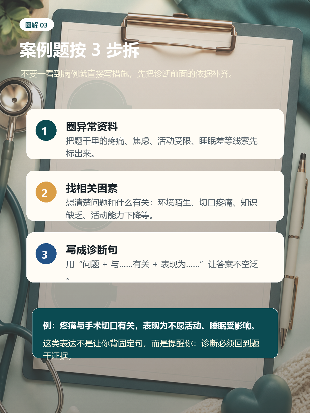 护理程序案例题三步:圈异常资料、找相关因素、写成诊断句