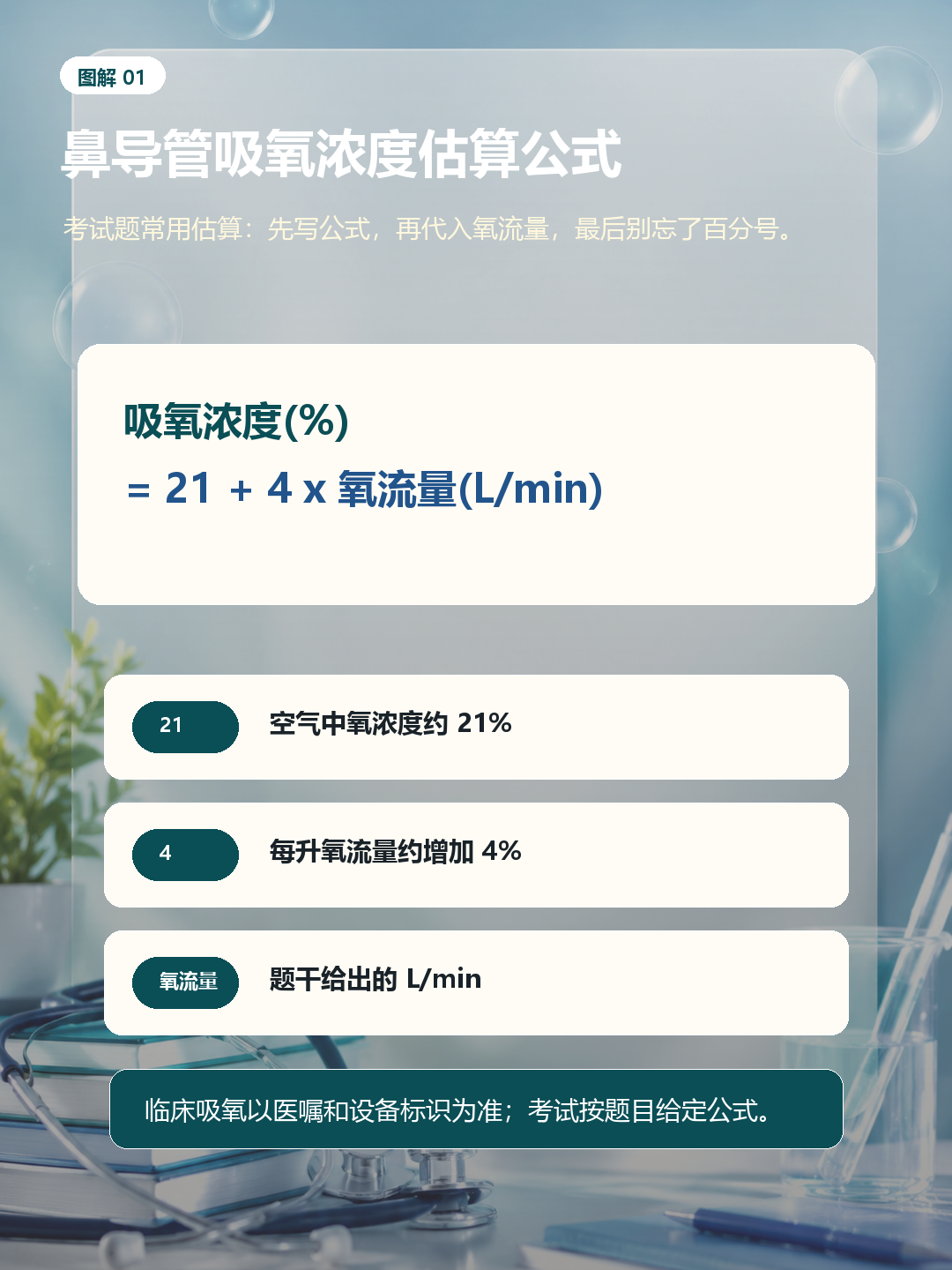 吸氧浓度估算公式:吸氧浓度等于21加4乘氧流量
