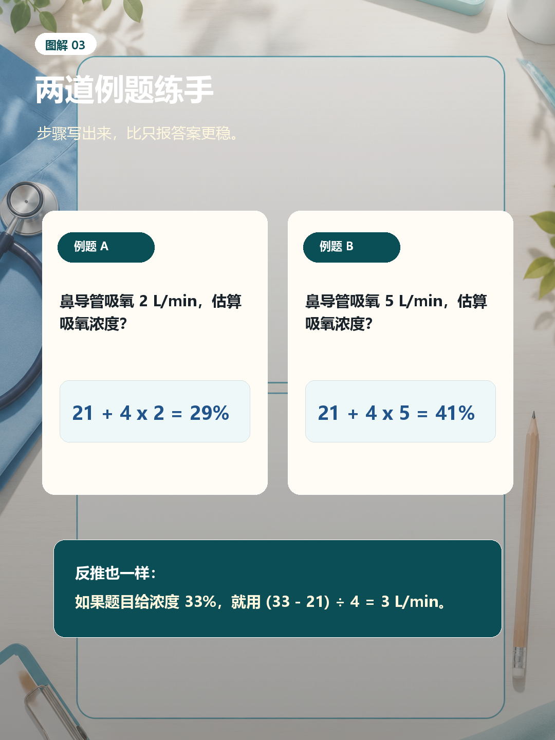 吸氧浓度两道例题:2L每分钟为29%,5L每分钟为41%