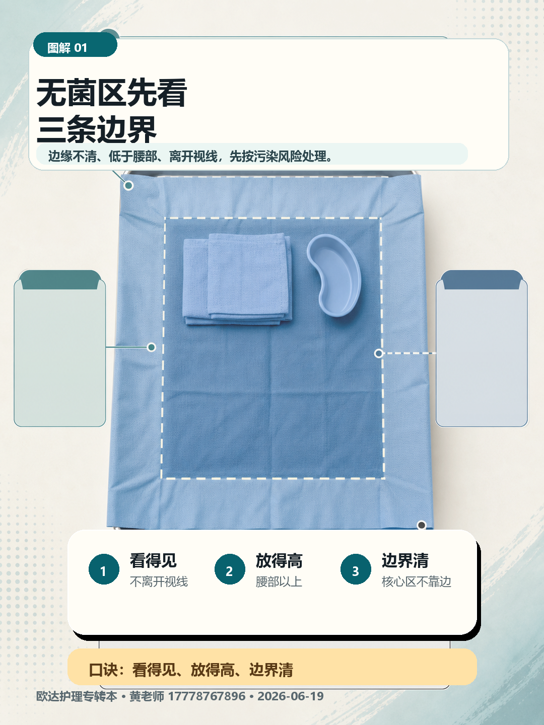 无菌区边界判断:视线内、腰部以上、边缘不当核心无菌区
