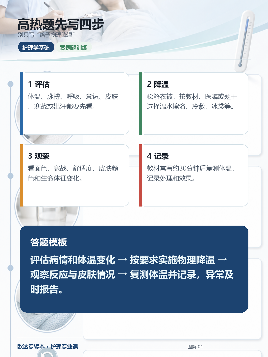 高热物理降温四步框架
