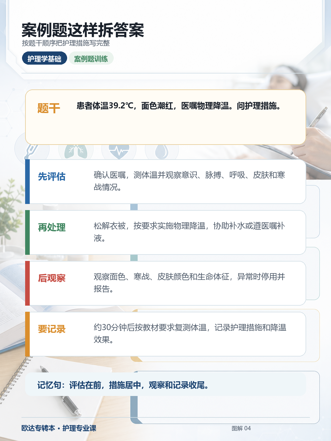 案例题拆解