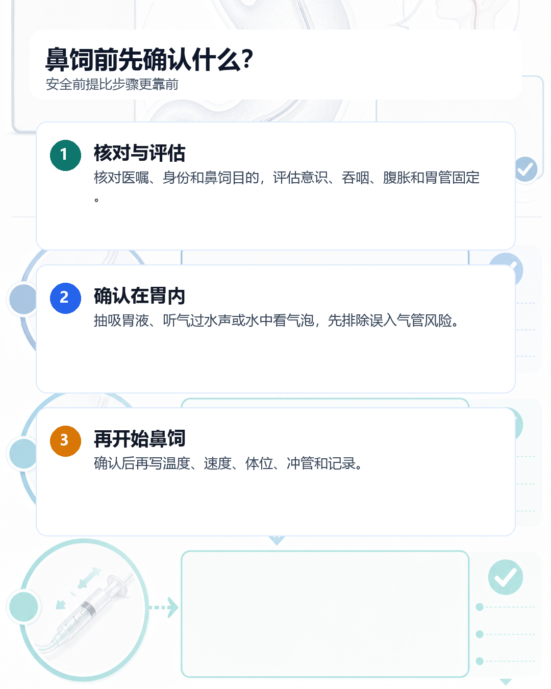 鼻饲前胃管确认总框架