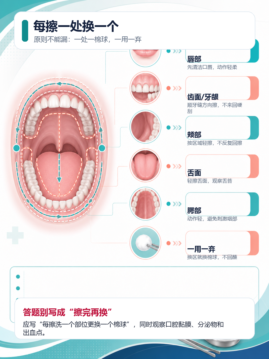 每擦一处更换一个棉球