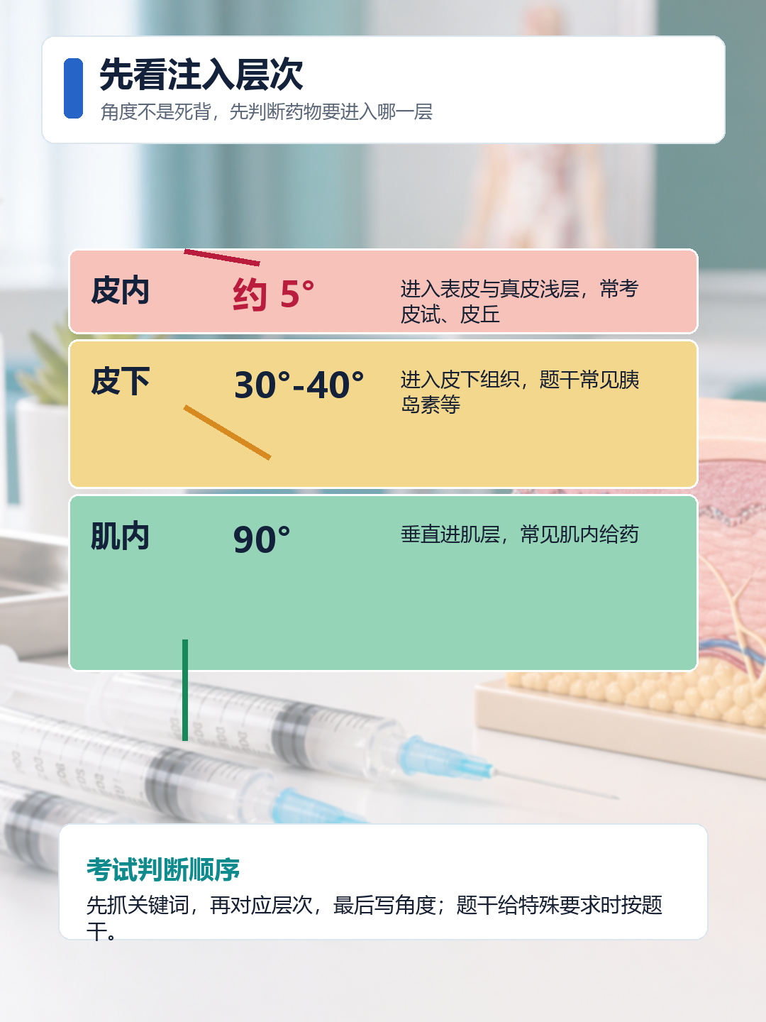 先看注入层次