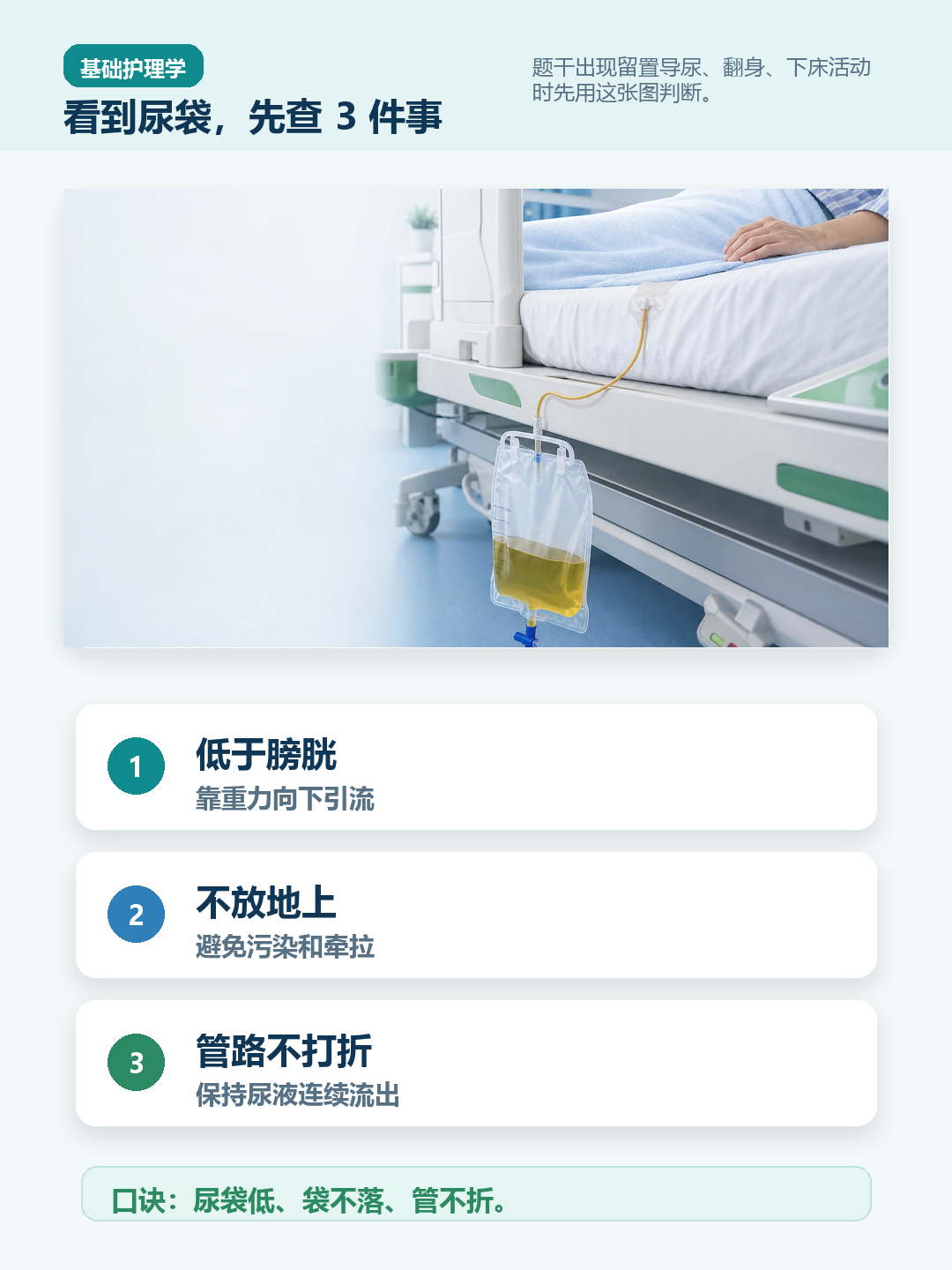 留置导尿尿袋位置三件事