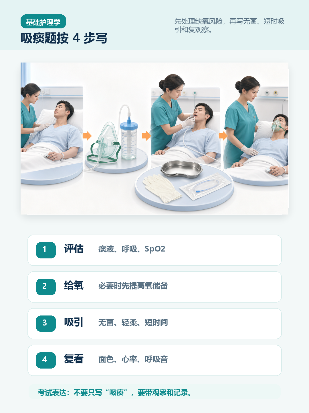 吸痰护理题四步流程