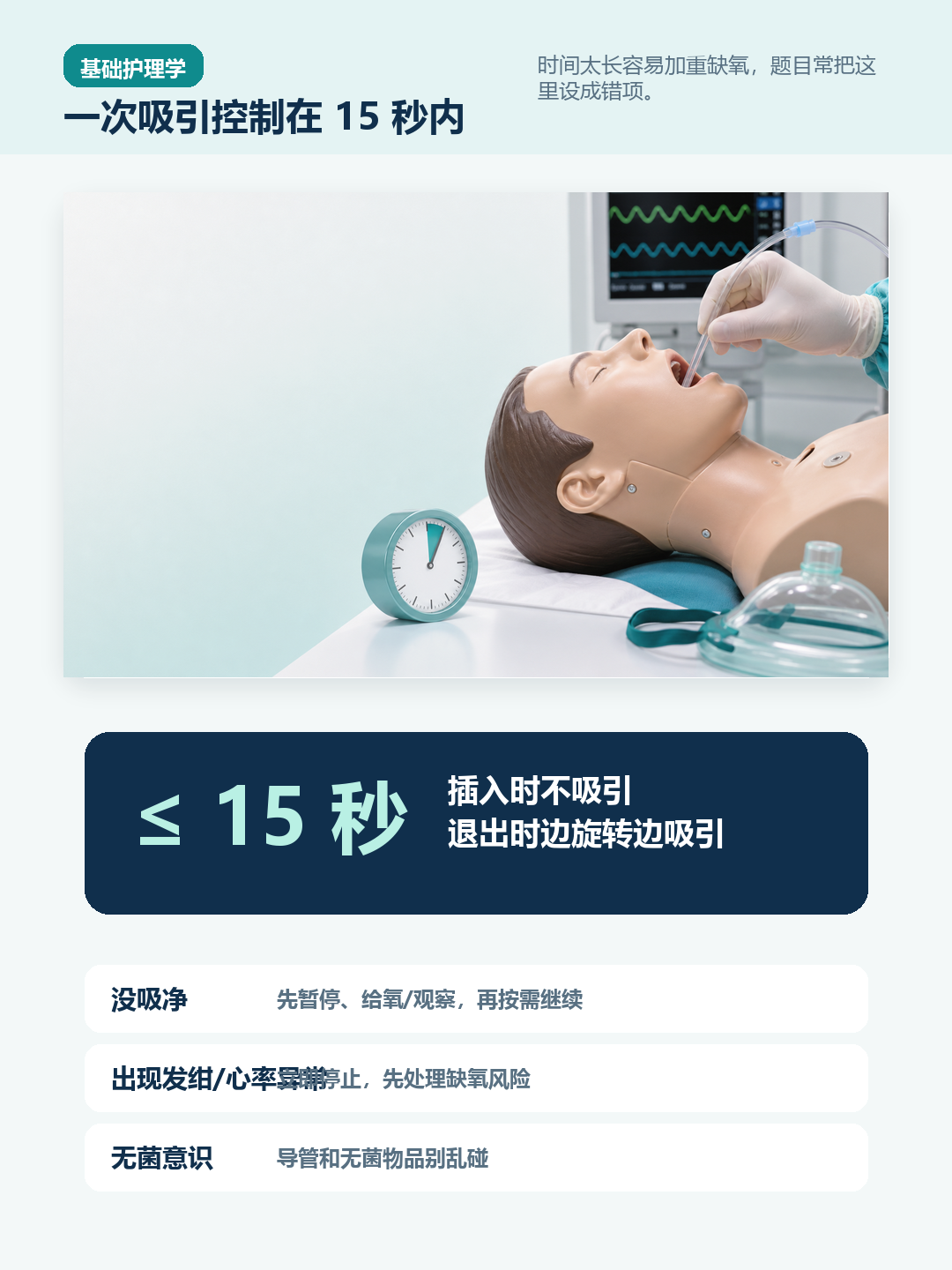 吸痰时间和手法易错点
