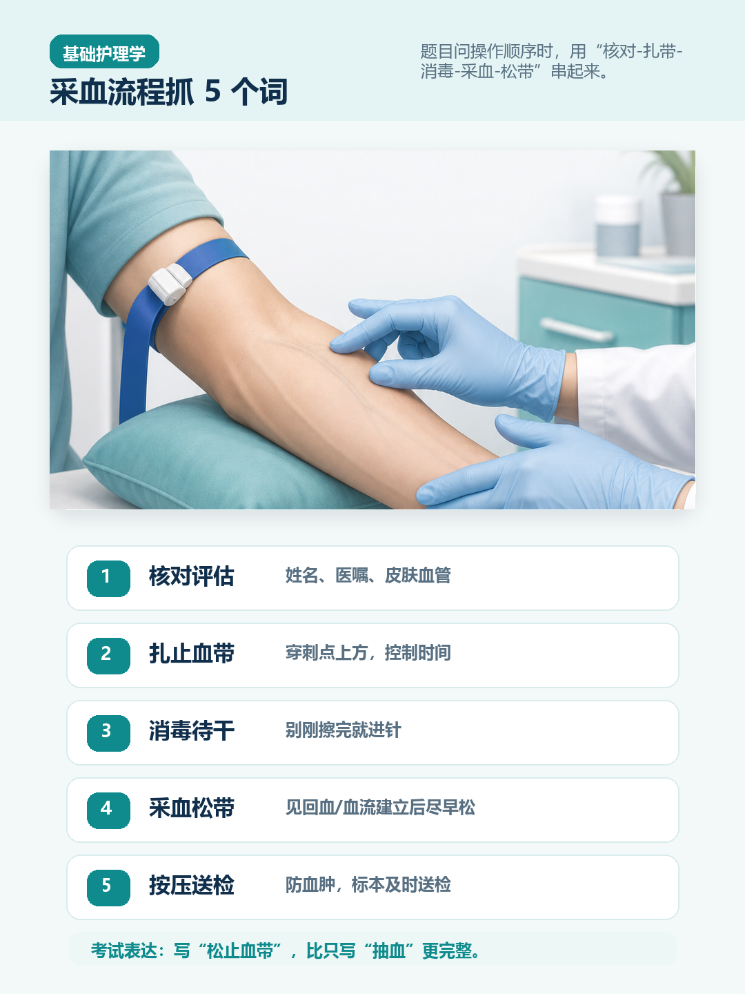 静脉采血操作流程五个关键词